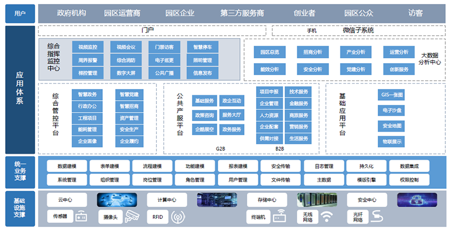 智慧產業園解決方案