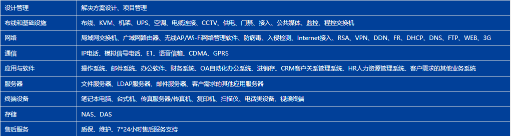 弱電與系統集成