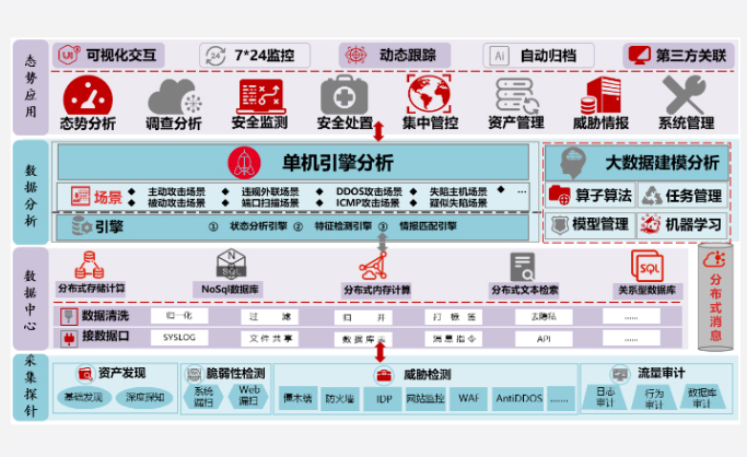 網絡安全解決方案